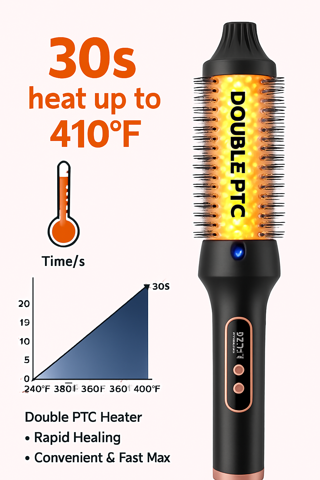 Zenoverge 3 in 1 Hair Roller